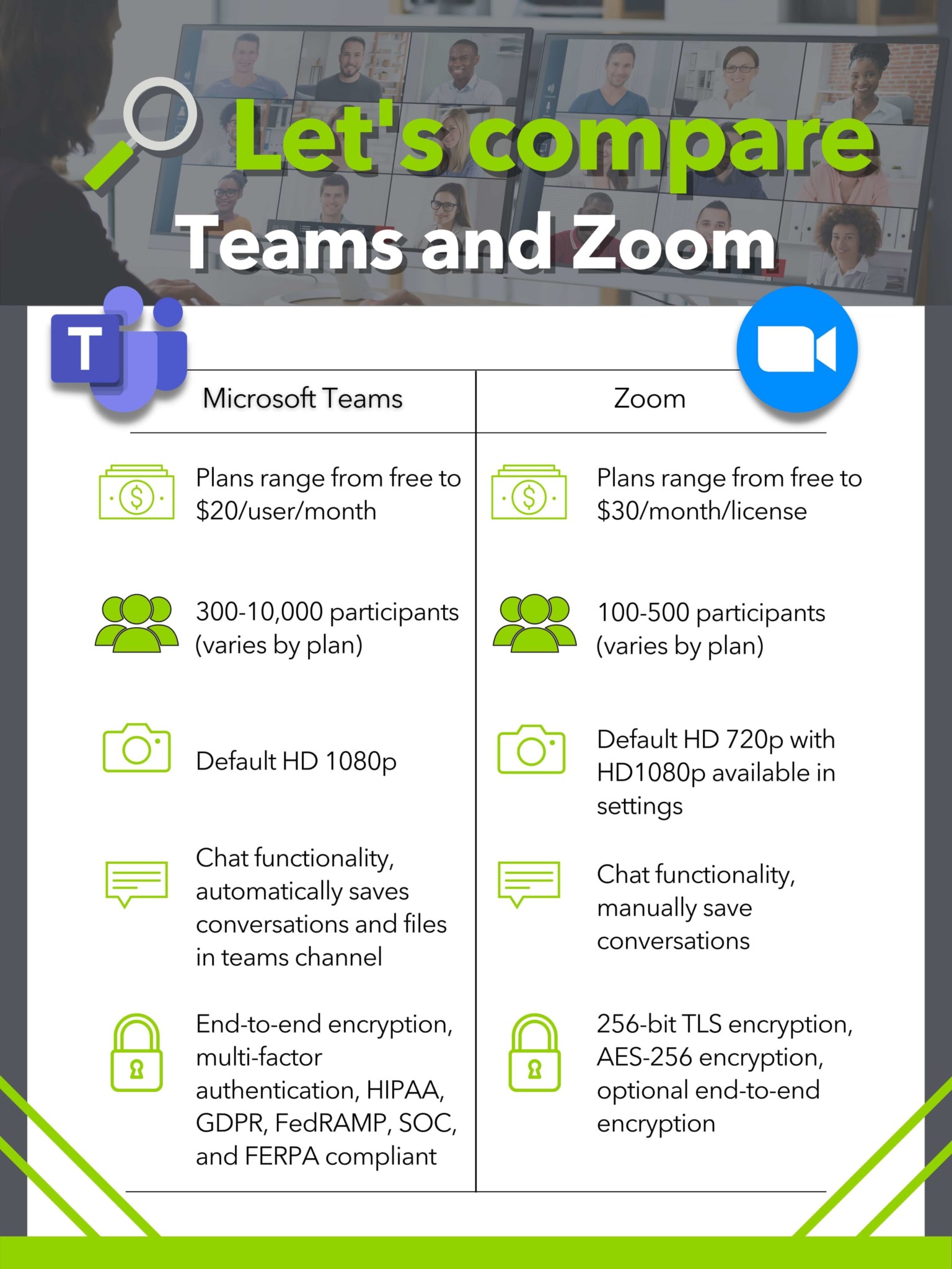 Microsoft Teams v. Zoom