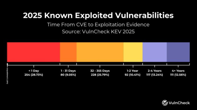 The Cost of Waiting: Why Real-Time Detection and Response Is No Longer Optional